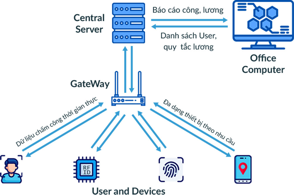 KIKAI HRM - phần mềm quản lý nhân sự tối ưu hiện nay